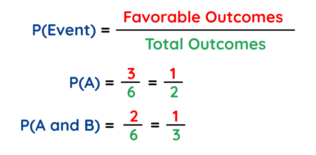 Venn Diagram probability example showing formula P event equals favorable outcomes over total outcomes with examples P A and P A and B