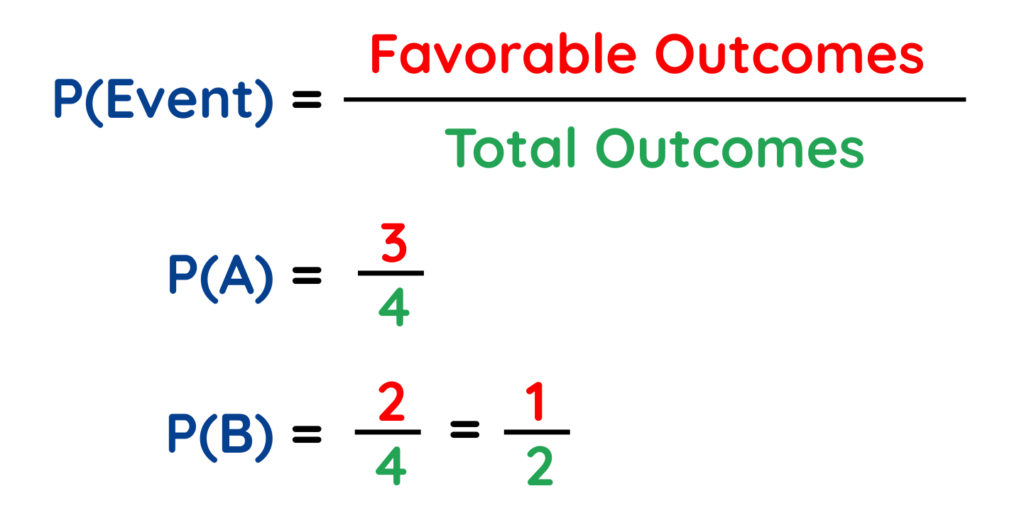 Venn Diagram probability example showing calculation of P(A) and P(B) using favorable outcomes over total outcomes for two coin tosses