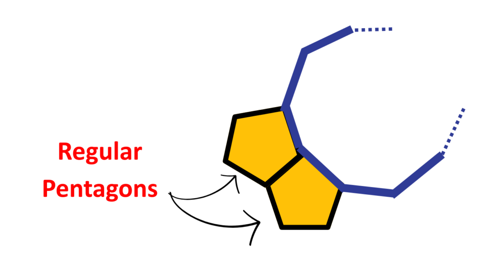 Question diagram showing multiple regular pentagons meeting at a point to form a full turn, asking students to find the number of sides of the regular polygon for GCSE Maths and maths revision.