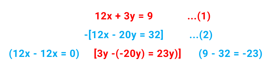 Image showing calculations done for solved examples of simultaneous equations by elimination method for gcse maths