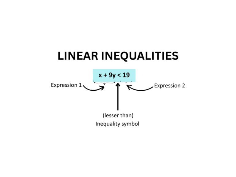 Introduction image of linear inequalities with an equation explaining every element, constant, variable and symbols