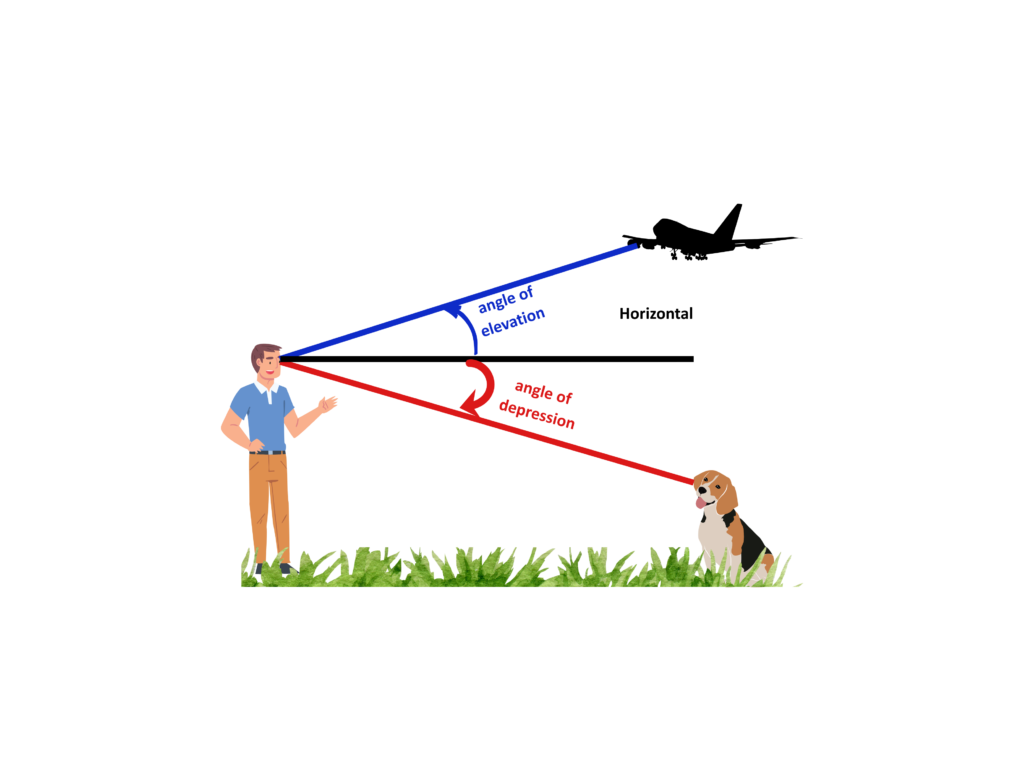 Trigonometry blog feature image showing angle of elevation and angle of depression