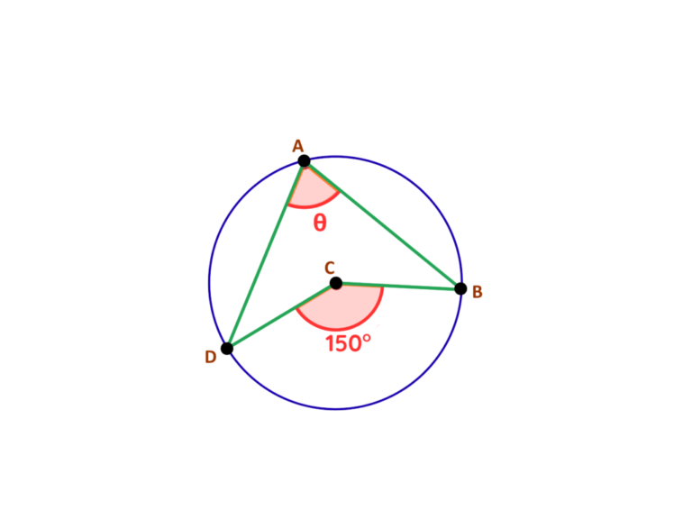 Featured image for circle theorems