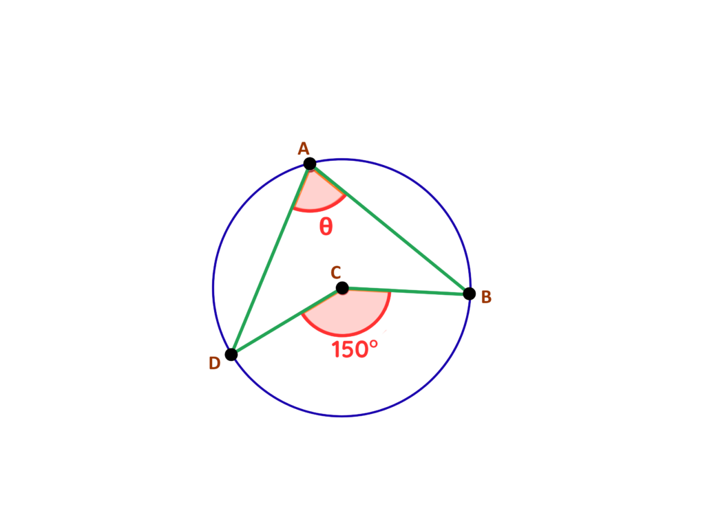 Featured image for circle theorems