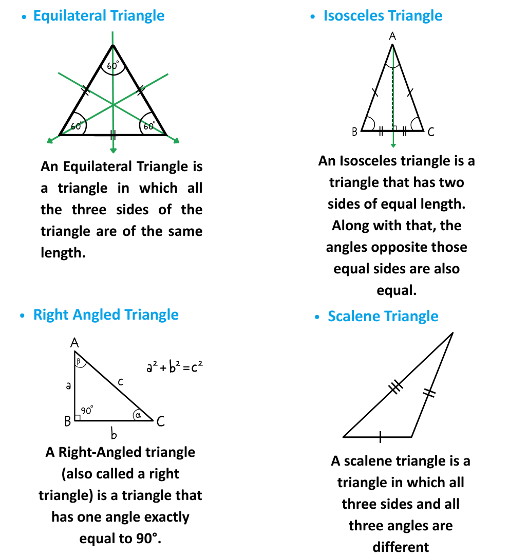 Image showing different types of triangles - scalene, isosceles, equilateral and right angles triangles for trigonometry rules