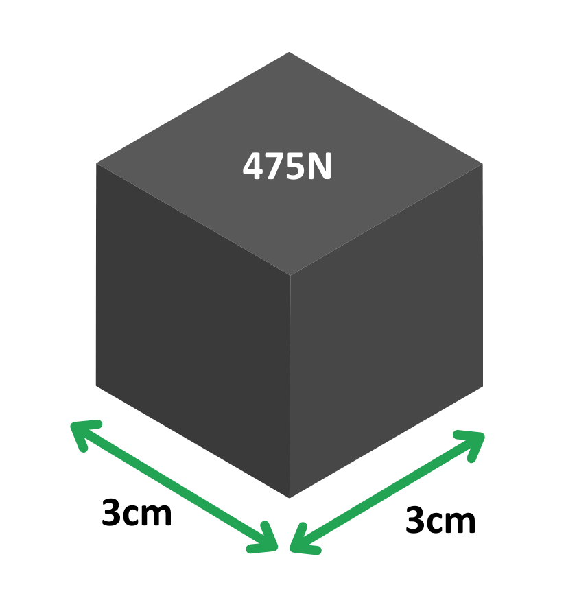 image showing a block for a compound measures reasoning problem for maths gcse
