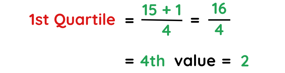 Calculations showing how to calculate 1st quartile from a given dataset for plotting box plots