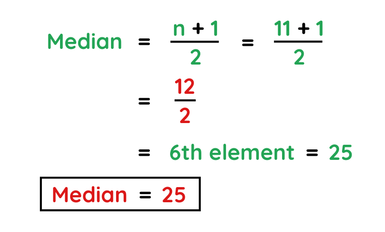 Calculation of median from the dataset