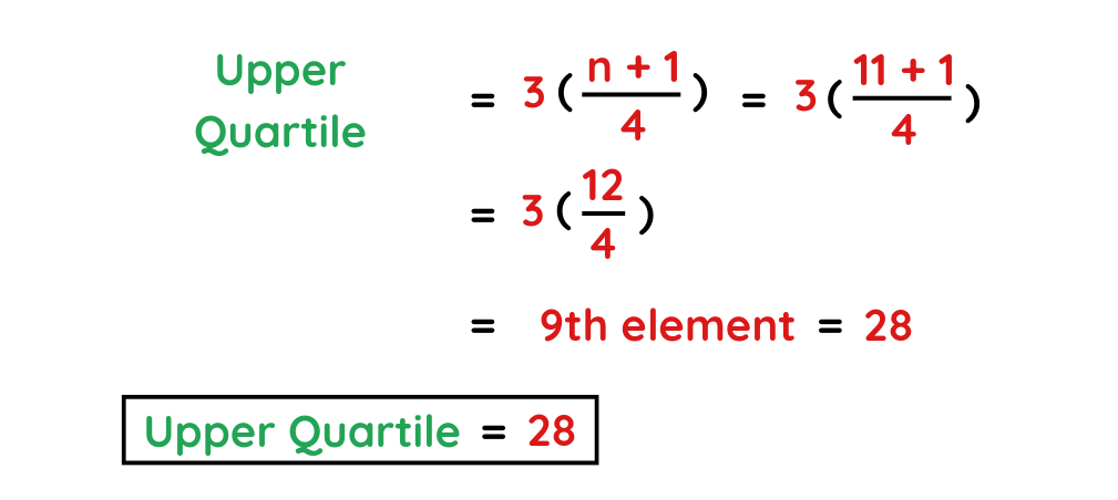 Upper quartile (Q3) calculation for a dataset used to construct a GCSE Maths Box Plot