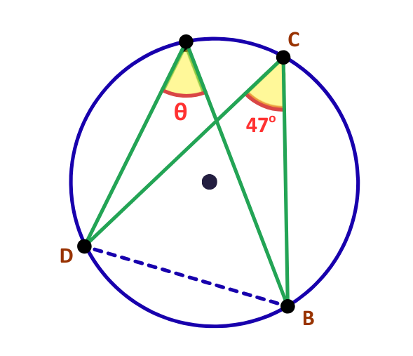diagram for solved example for circle theorem of angles in the same segment where we need to find the other angle when one is given