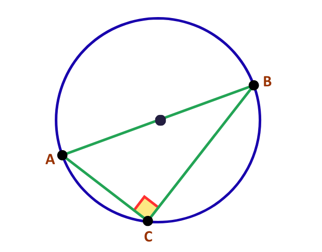 educational diagram explaining the circle theorem of angles in a semi circle for gcse maths