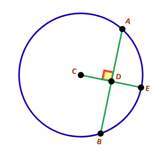 educational diagram explaining the circle theorem of chord of a circle that states that When we draw a perpendicular line from the center of a circle to any chord, it neatly splits that chord into two equal parts for gcse maths