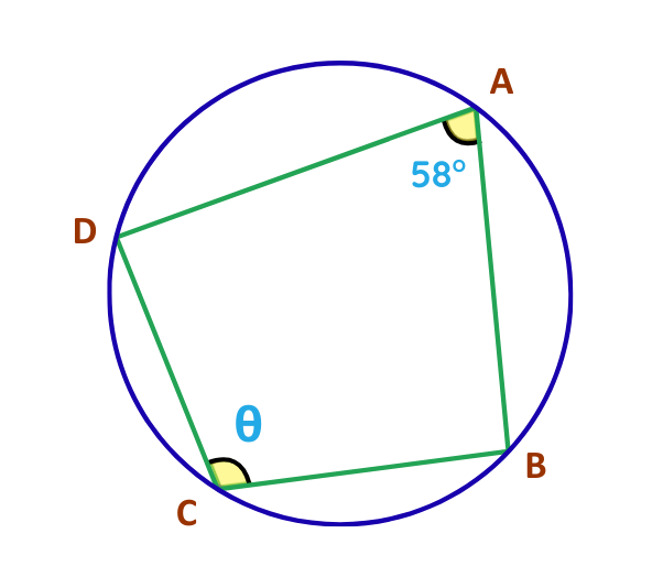 educational diagram for solved example explaining circle theorem of cyclic quadrilateral for gcse maths