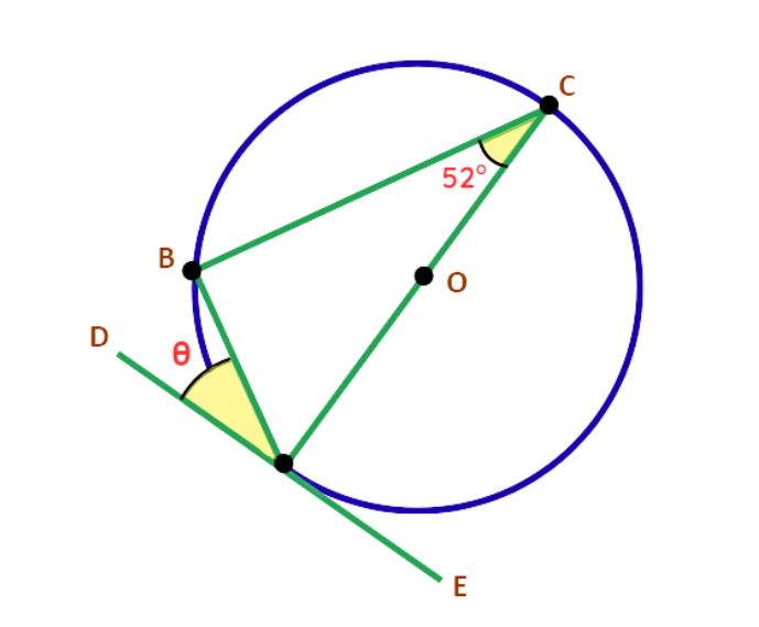 educational diagram of solved example explaining he circle theorem of tangent of a circle for gcse maths