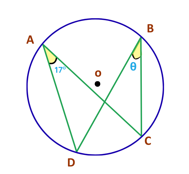 solved example for circle theorems