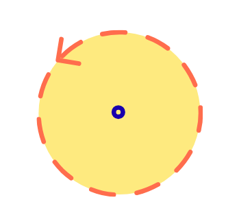 Diagram highlighting the circumference of a circle for GCSE Maths geometry and maths revision.