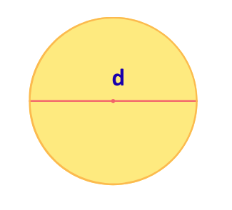 Diagram showing the diameter of a circle passing through the centre for GCSE Maths and maths revision.