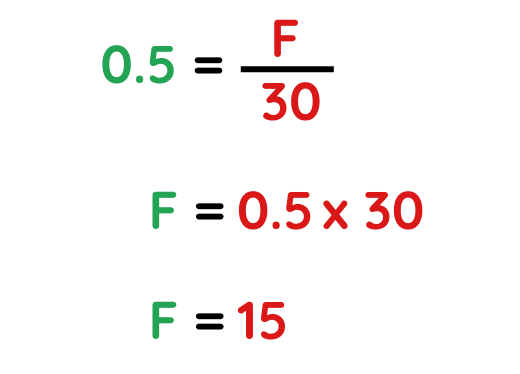 frequency density for step by step solved examples for histograms