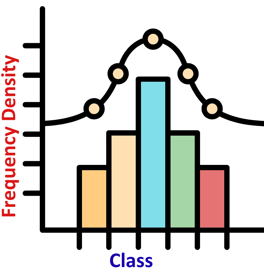 Image of a histogram for the topic histograms showing frequency density and class