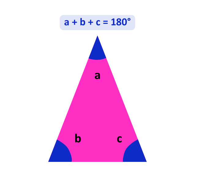 interior angle property of triangles explaining the sum of all interior angles is equal to 180 degrees for concept of angles and quadrilaterals
