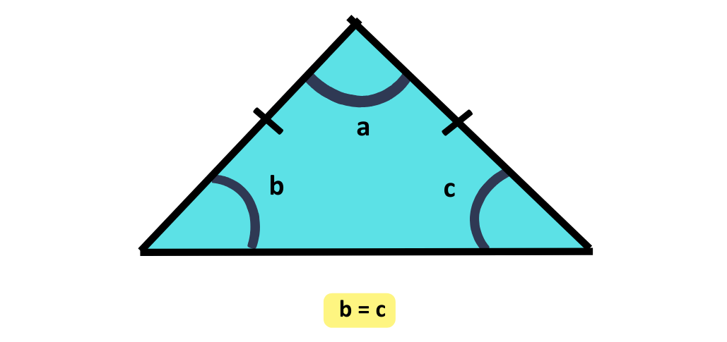 image showing isosceles triangle property that shows angles opposite equal sides are equal