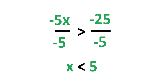 image of step 2 for linear inequalities solved example