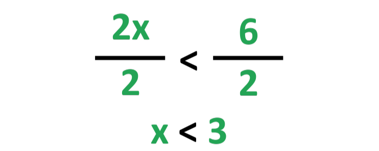 image of step 2 of instructions of step by step instructions of solving linear inequalities 