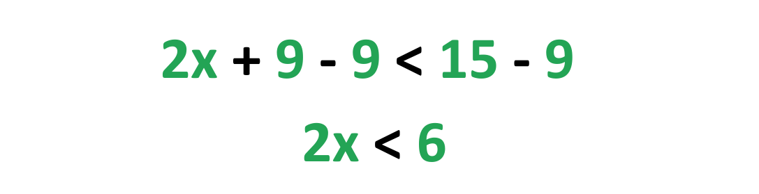 image of step 1 of instructions of step by step instructions of solving linear inequalities 