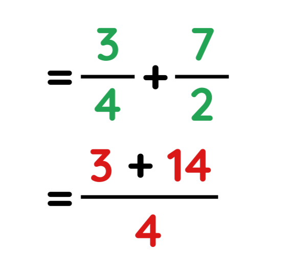 educational diagram showing addition of different denominator fractions for operations of fractions for gcse maths