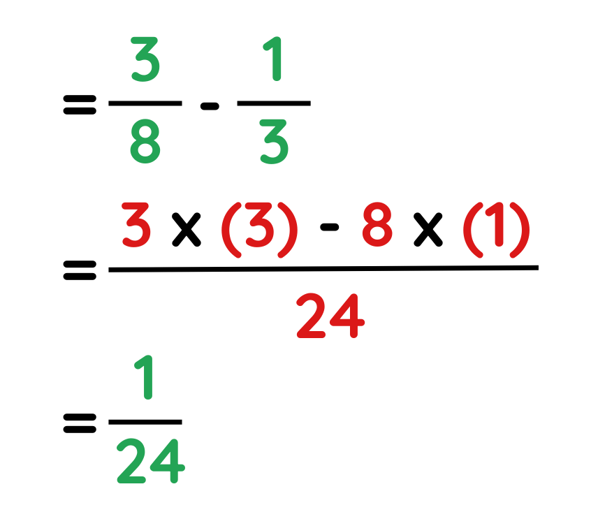 educational diagram showing subtraction of fractions of different denominators
