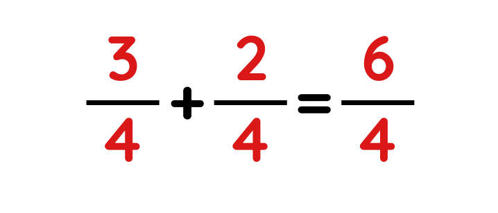 Educational diagram showing addition of same denominator fractions explaining operation of fractions for gcse maths