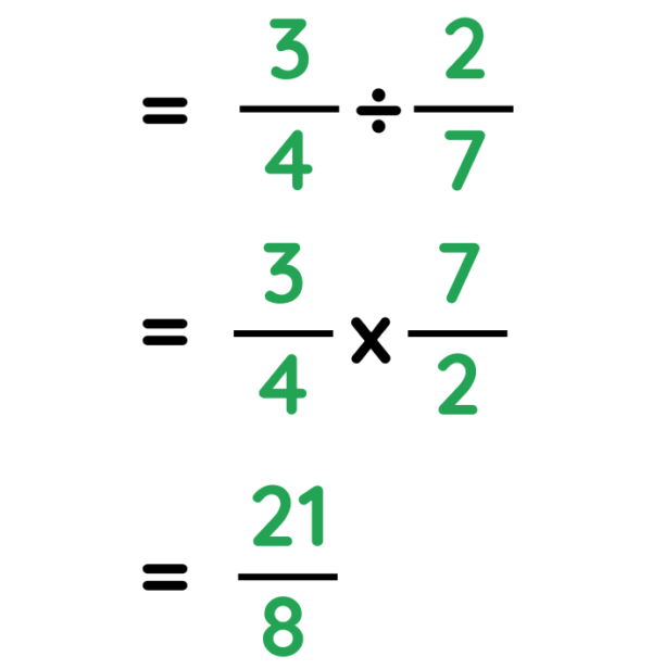 Solved example explaining basic rule for division of fractions