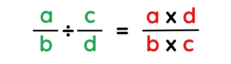 basic rule for division of fractions for gcse maths