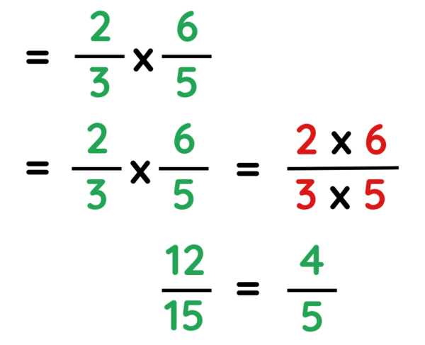 Solved example explaining basic rule for multiplication of fractions