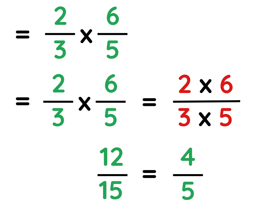 solved example explaining basic rule for multiplication of fractions for gcse maths