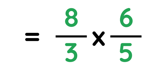 solved example explaining basic rule for multiplication of fractions for gcse maths