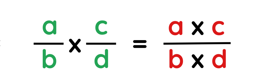 basic rule for multiplication of fractions for gcse maths