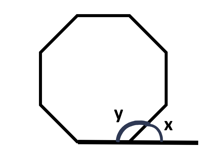 Question diagram asking students to find the exterior angle x and interior angle y of a polygon for GCSE Maths geometry and maths revision.