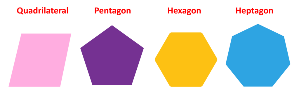 Educational Diagram showing important polygons including a quadrilateral, pentagon, hexagon, and heptagon for GCSE Maths.