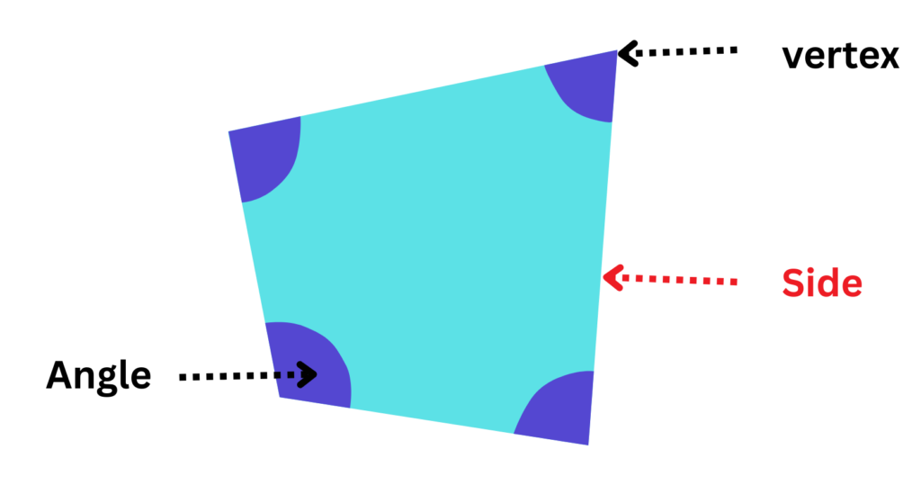 Educational diagram showing the parts of a polygon, including vertices, angles, and sides, for GCSE Maths.