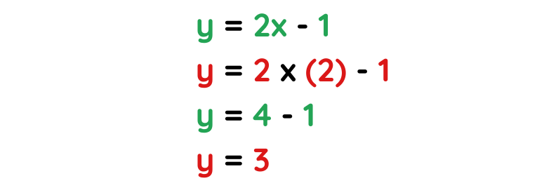 solution of x and y equation