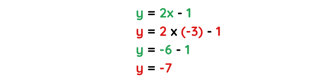 solution of x and y quadratic simultaneous equation