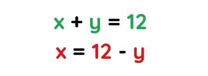 Solution of Equation for solved examples with variables x and y