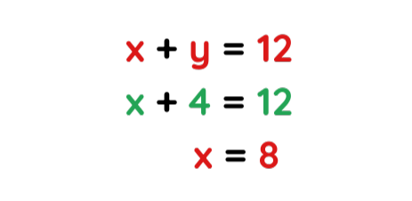 equation to find 1st value of x for solved example of equation with variables x and y