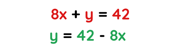Solution of Equation for solved examples of quadratic simultaneous equations with variables x and y