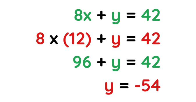 Calculations to find value of y for step by step solved example with variables x and y for gcse math