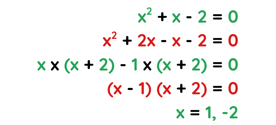 Values of x for solved example number 4 for equation with variable x and y