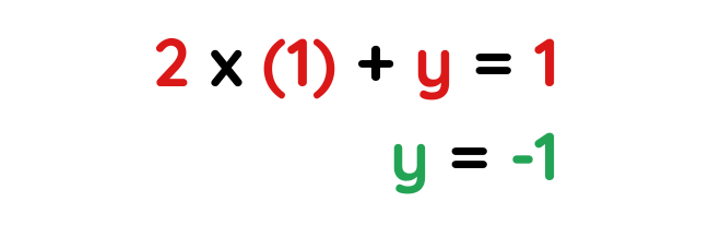 value of y for solved example