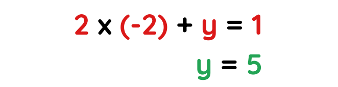 value of y for solved example