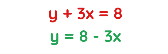 Solution of Equation for solved examples of quadratic simultaneous equations with variables x and y